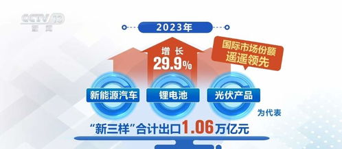 遥遥领先 新能源汽车出海，中国智造跑出新高度